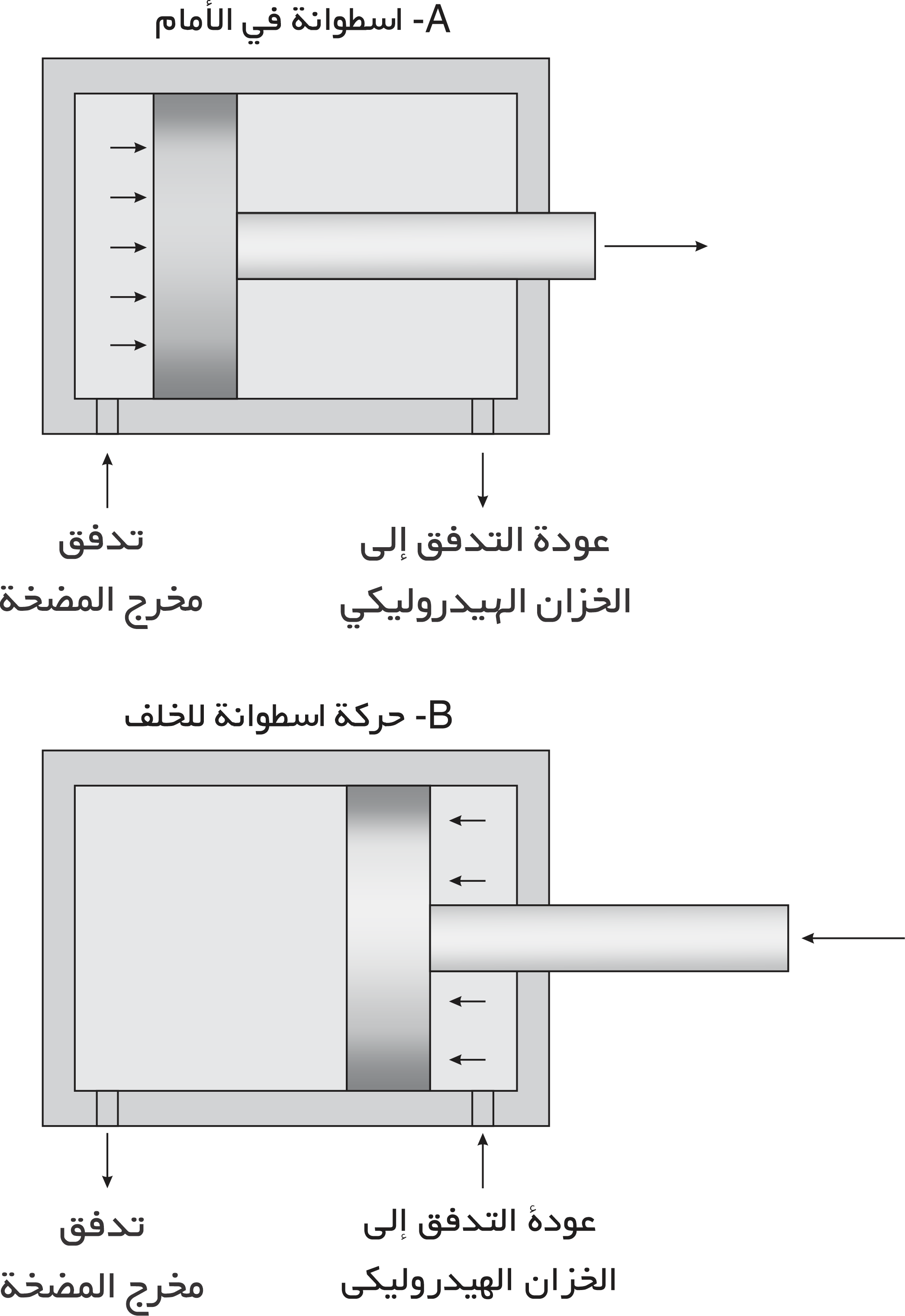 وظيفة الرافعة الهيدروليكية